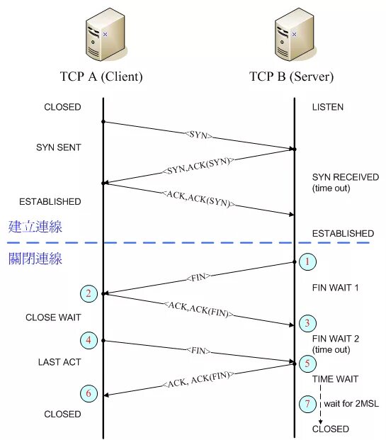 Подключение через tcp Картинки TCP ATTACK