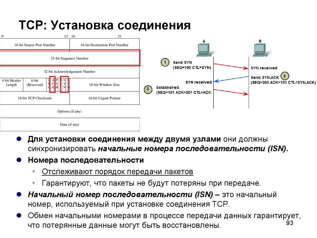 Подключение через tcp Доставку каждого отдельного пакета выполняет протокол