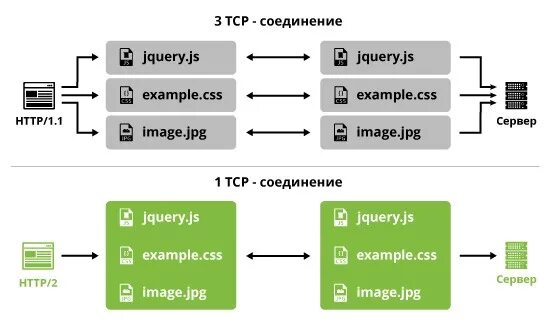 Подключение через tcp Публикации