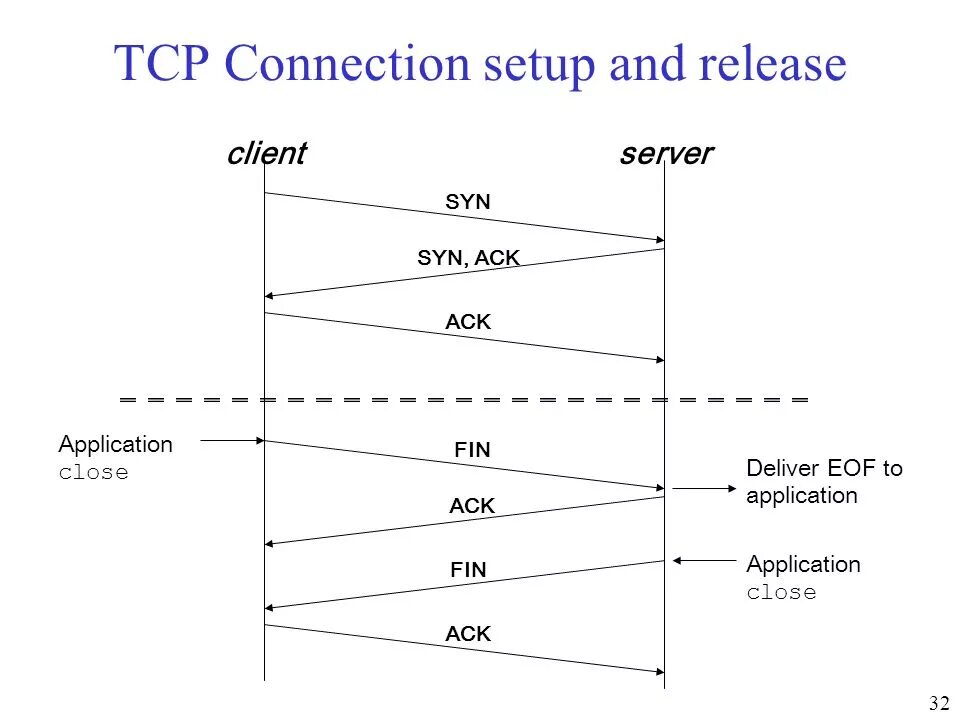 Подключение через tcp 1 TCP. 2 Contents TCP TCP connection TCP flow control TCP congestion control TCP