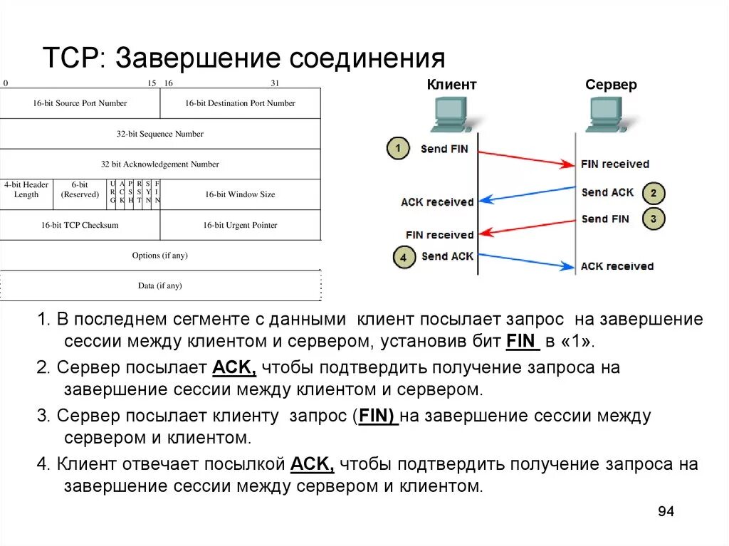 Подключение через tcp Подключение через tcp