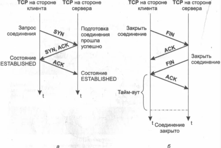 Подключение через tcp 1_30