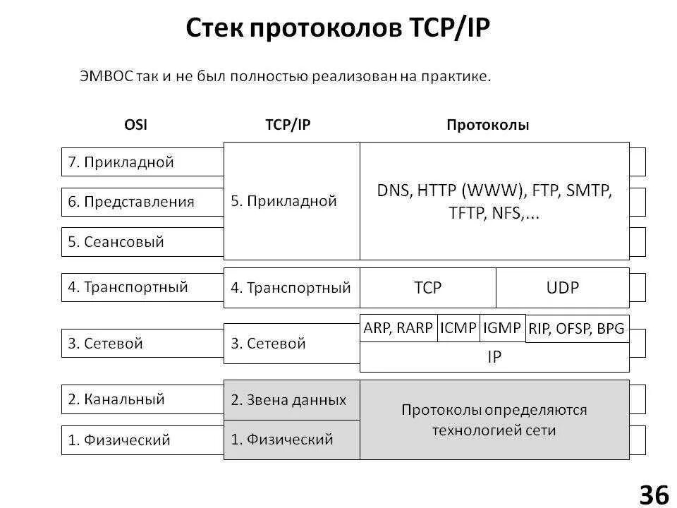 Подключение через tcp ip Tcp r