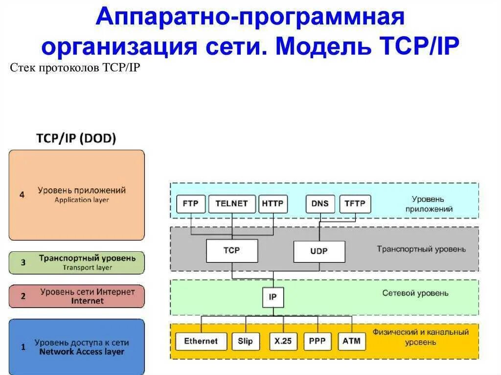 Подключение через tcp ip Tcp сеть что это - найдено 75 картинок