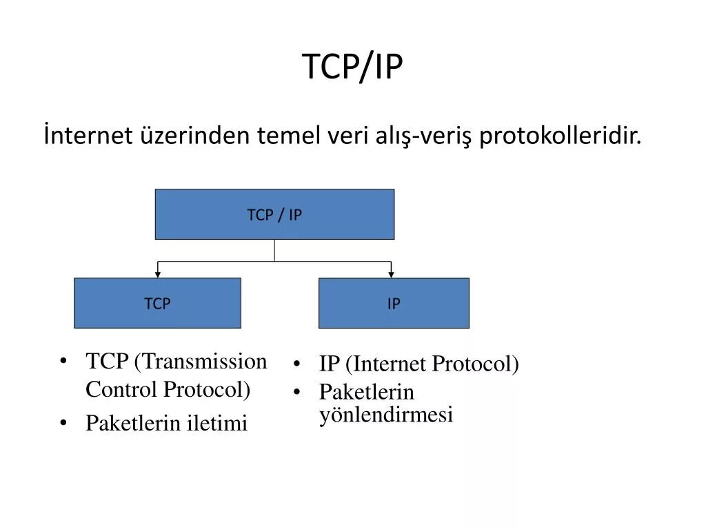 Подключение через tcp ip Определение tcp: найдено 84 изображений