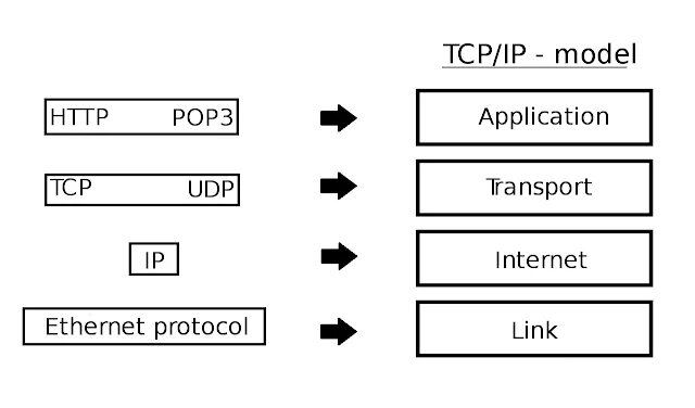 Модель TCP/API и её сравнение с ASI SavvCraft Дзен