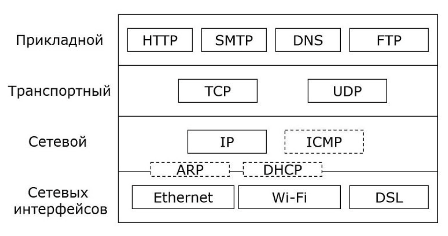 Подключение через tcp ip Web Testing Specific (особенности тестирования Web) / Хабр