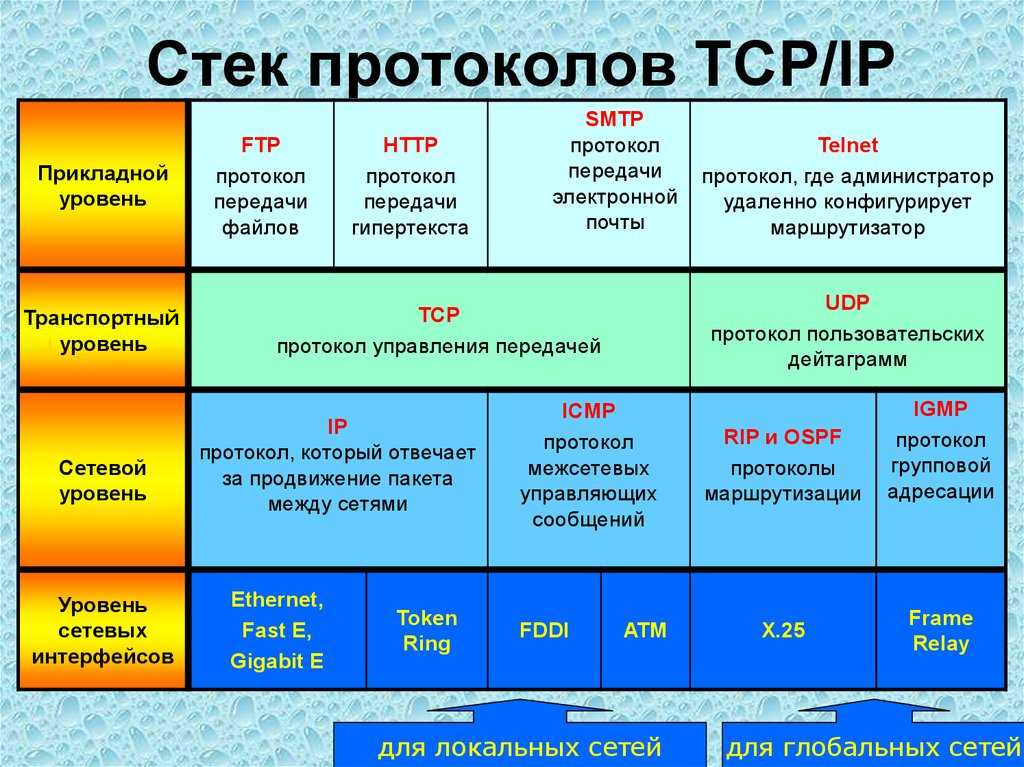 Подключение через tcp ip Тип протокола tcp