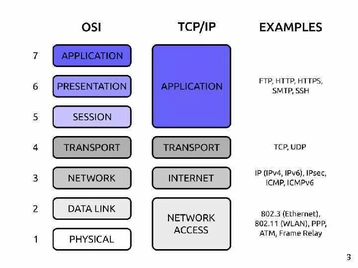 Подключение через tcp ip Определение tcp: найдено 84 изображений