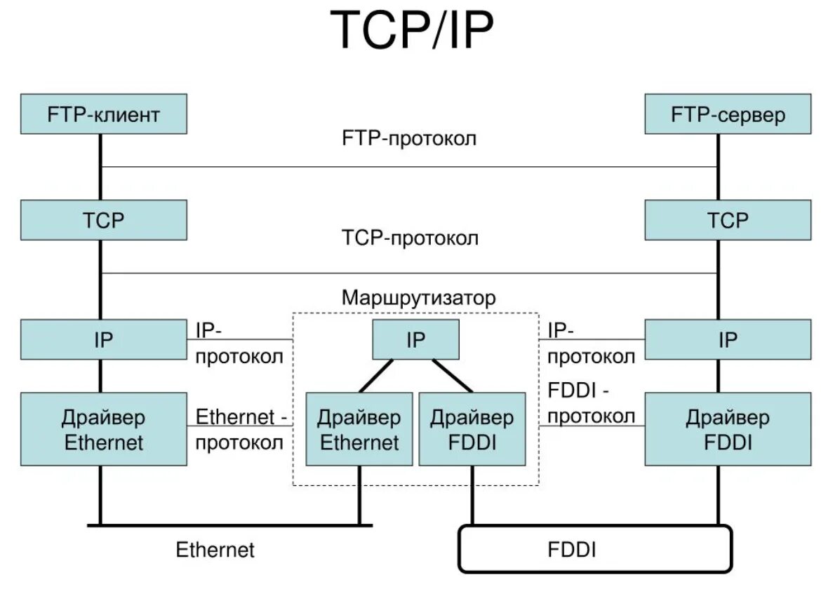 Подключение через tcp ip Модель TCP/API и её сравнение с ASI SavvCraft Дзен