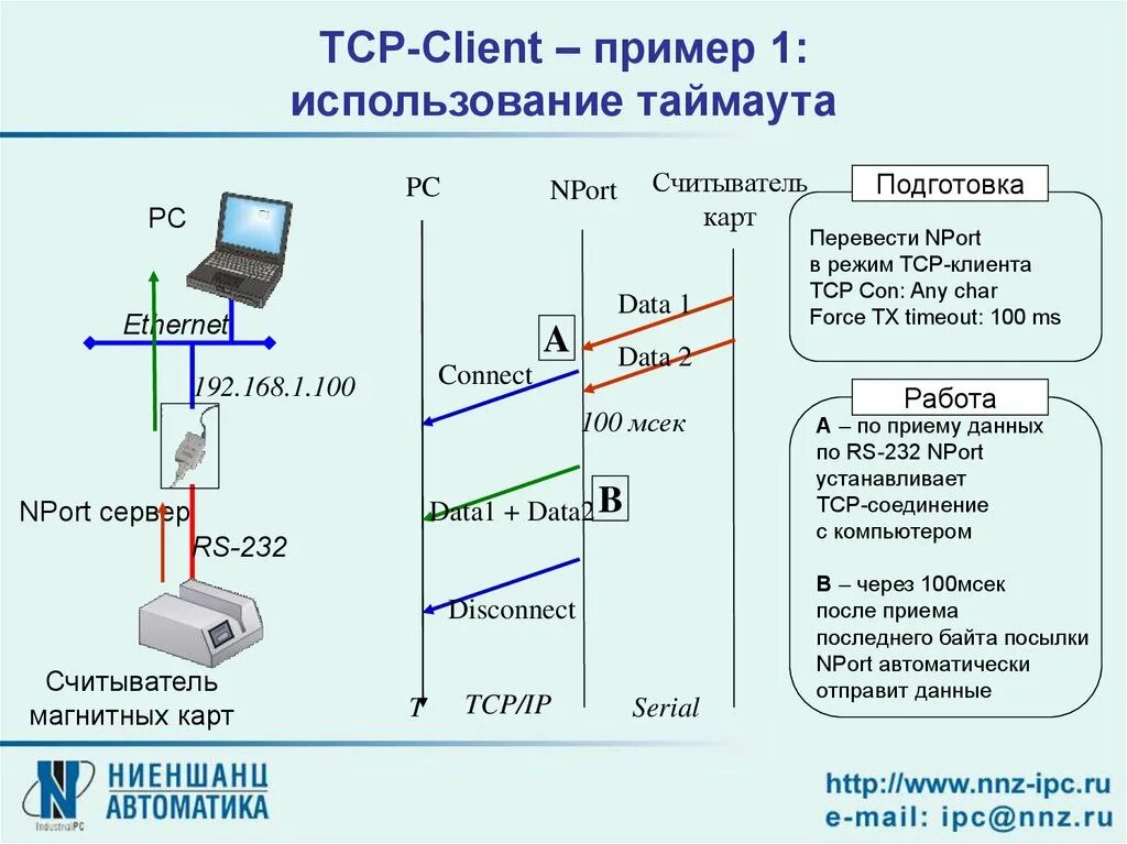 Подключение через tcp ip Tcp поток