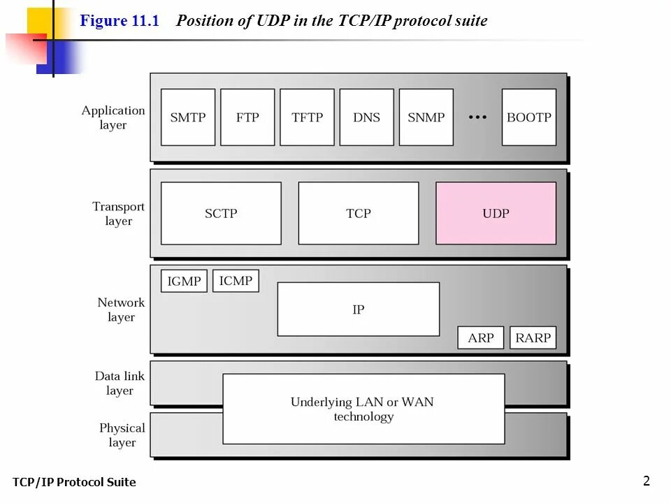 Подключение через tcp ip TCP/IP Protocol Suite 1 Chapter 11 Upon completion you will be able to: User Dat