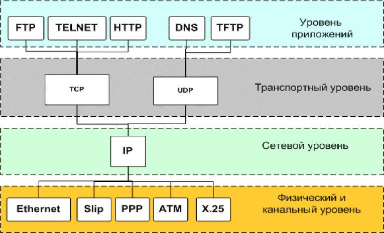 Подключение через tcp ip Кафедра ИСиТ УО ВГТУ - Протокол HTTP