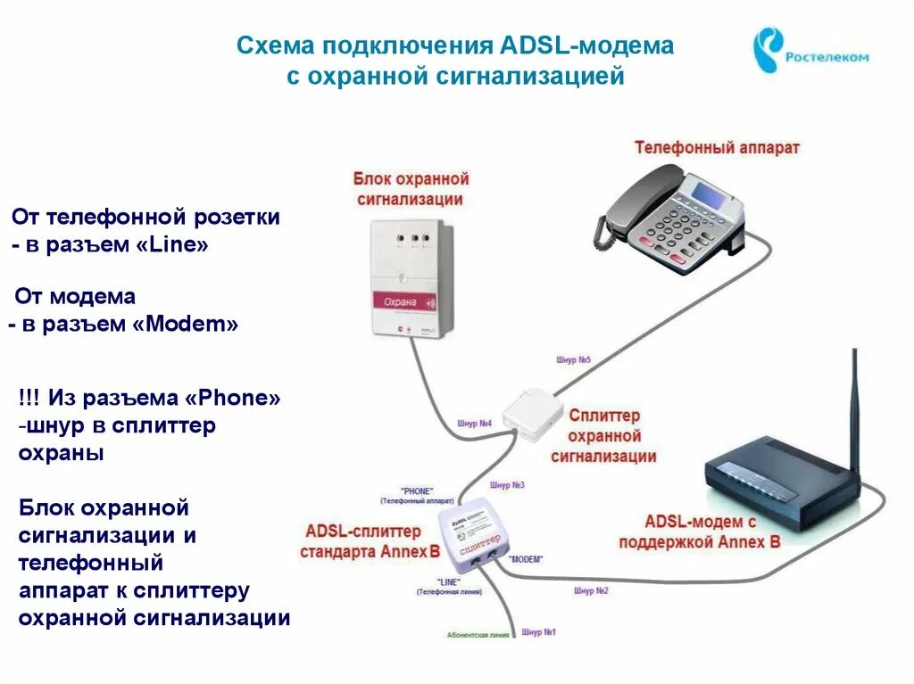 Подключение через телефонную линию Мастер подключение телефона