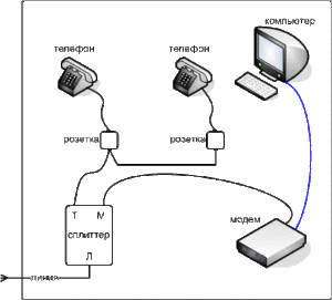 Подключение через телефонную линию Схема подключения сплиттера. ПРОСТЕЛЕКОМ.РУ