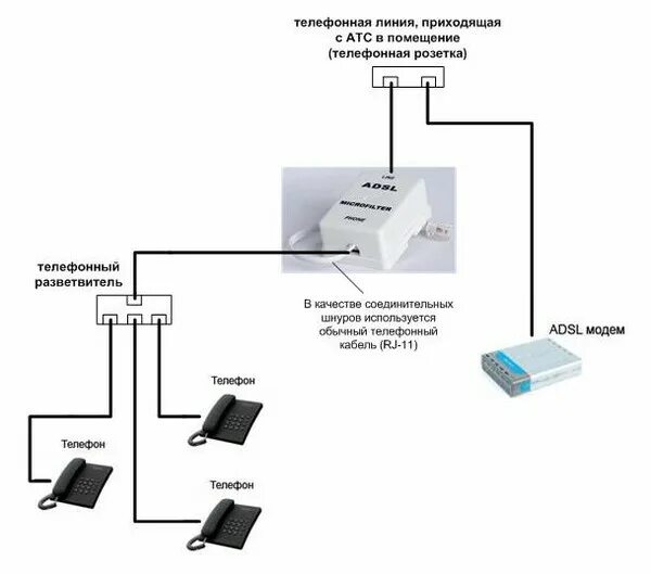 Подключение через телефонную линию Ответы Mail.ru: Схема сплитера ADSL