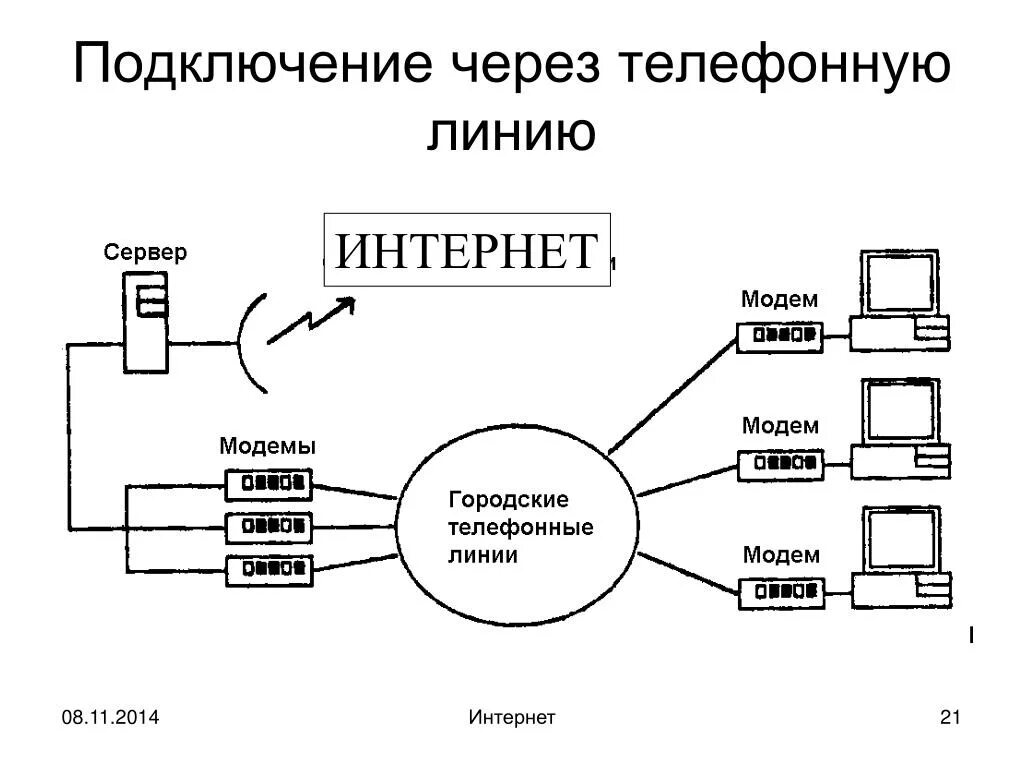 Подключение через телефонную линию PPT - КУРС " ВФ " PowerPoint Presentation, free download - ID:6372577