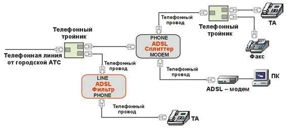 Подключение через телефонную линию Ответы Mail.ru: Почему вылетает интернет? Интернет вылетает при телефонных звонк