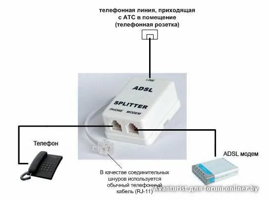 Подключение через телефонную линию Деловая Сеть. ADSL. обсуждение. - Форум onliner.by