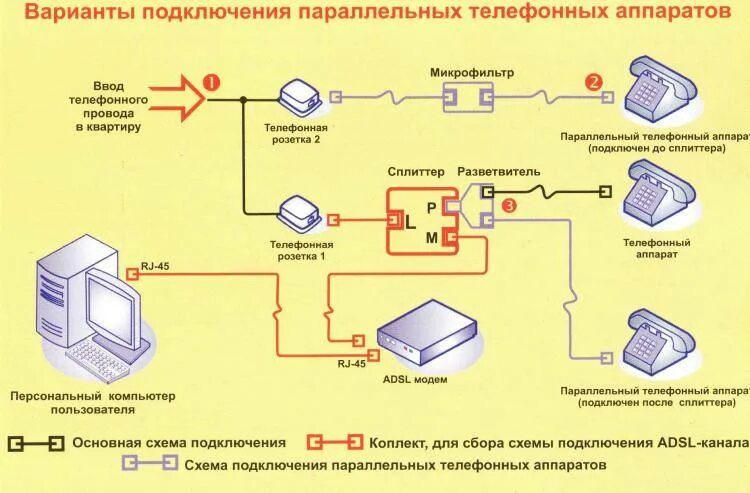 Подключение через телефонную линию Мастер подключение телефона