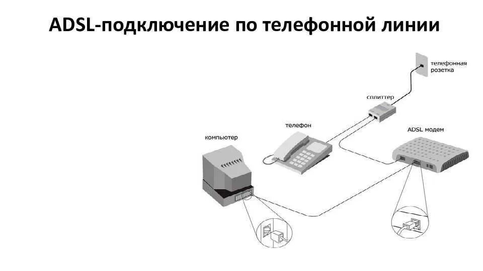 Подключение через телефонную линию Подключение сети интернет с использованием телефонной линии: найдено 82 изображе