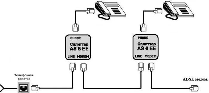 Подключение через телефонную линию ADSL splitter