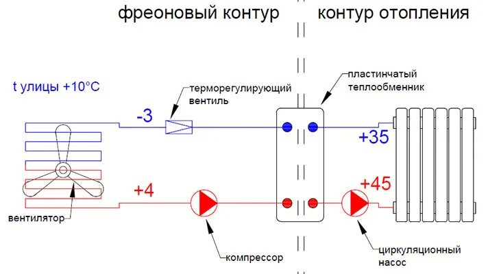 Подключение через теплообменник Схемы подключения теплообменников отопления: найдено 87 картинок