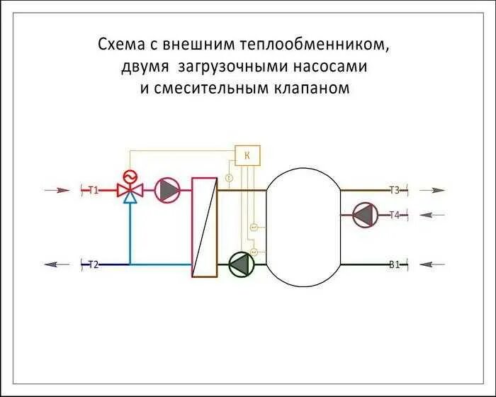 Подключение через теплообменник Как правильно подключить теплообменник - найдено 88 картинок