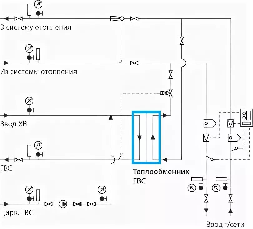 Подключение через теплообменник Закрытие контура горячего водоснабжения