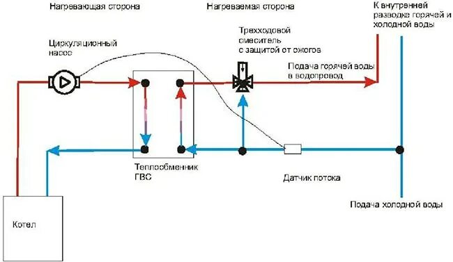 Подключение через теплообменник Купить разборный теплообменник для ГВС - каталог с ценами