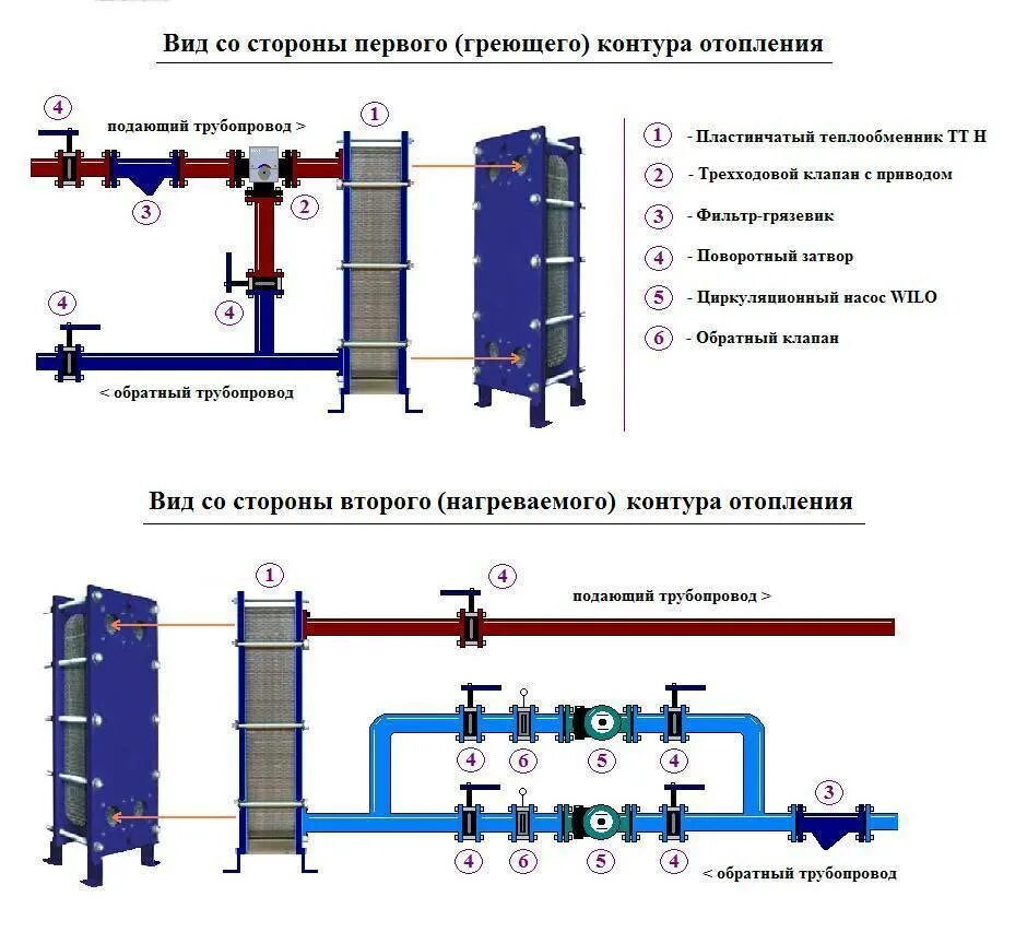 Подключение через теплообменник Схемы подключения теплообменников отопления