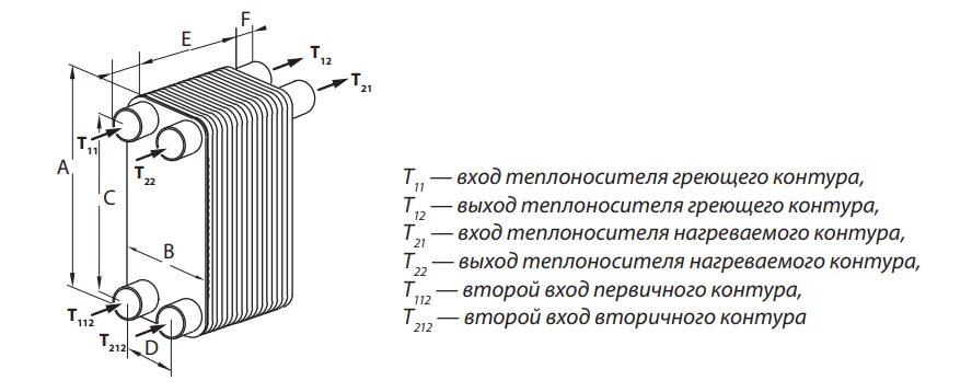 Подключение через теплообменник Паяный теплообменник XB52M-2-004H4542 купить в Нижнем Новгороде, цены в каталоге