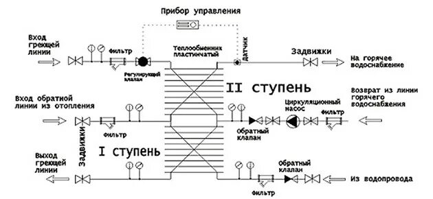 Подключение через теплообменник Пластинчатые теплообменники: особенности применения