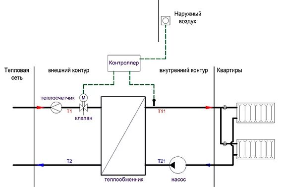 Подключение через теплообменник Теплофак :: Просмотр темы - Кому нужны эти ИТП?