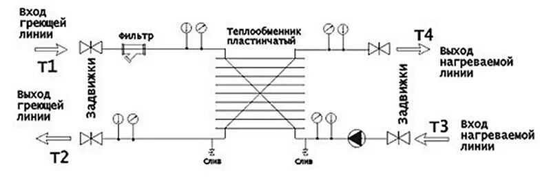 Подключение через теплообменник Теплообменник для горячей воды (ГВС) от отопления: виды, обвязка