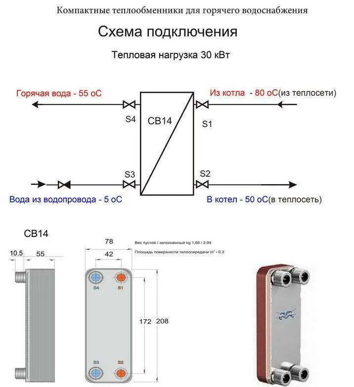 Подключение через теплообменник Теплообменники для отопления и горячего водоснабжения ГВС пластинчатые и прочие 