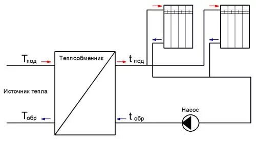 Подключение через теплообменник Что такое теплообменник в системе отопления HeatProf.ru