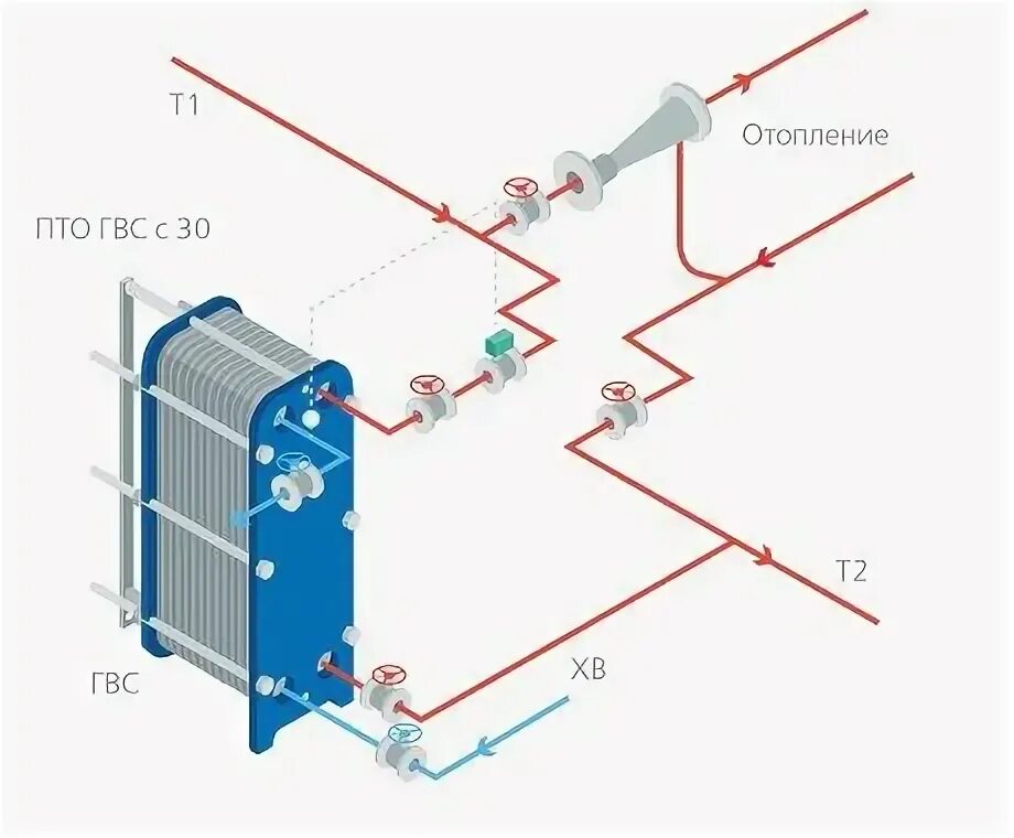Подключение через теплообменник Теплообменник для горячего водоснабжения (ГВС): пластинчатые теплообменники для 