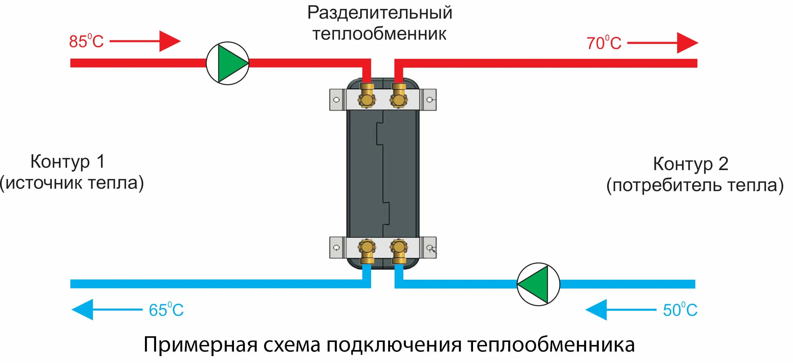 Подключение через теплообменник Теплообменник пластинчатый до 30 кВт IC8Tx24, Huch EnTEC