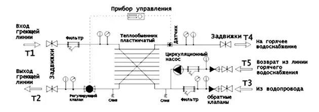 Подключение через теплообменник Пластинчатые теплообменники: особенности применения