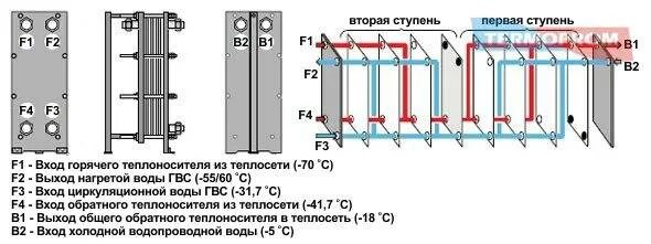 Подключение через теплообменник Принцип работы пластинчатого теплообменника. паянный, разборный