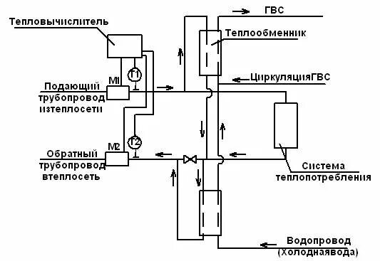 Подключение через теплообменник Температура горячей воды " Информационный портал по энергетике