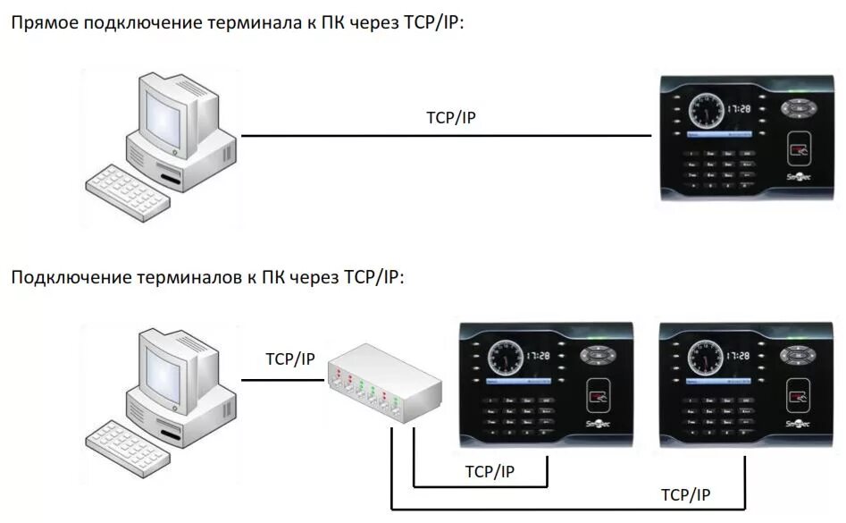 Подключение через терминал Smartec ST-CT500EM - терминал учета рабочего времени