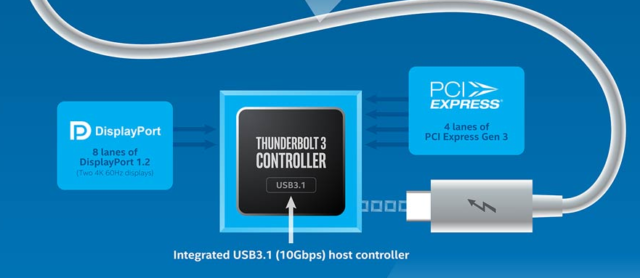 Подключение через thunderbolt Thunderbolt 4 - TYPE-C Будущего! Droider Дзен