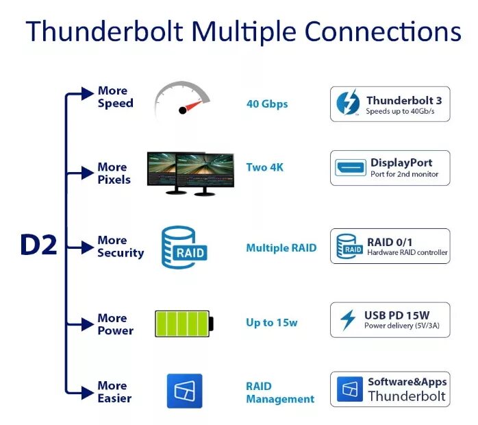 Подключение через thunderbolt TerraMaster, RAID-хранилище, TD2 Thunderbolt 3