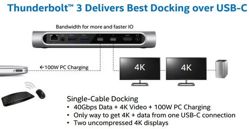 Подключение через thunderbolt Все говорят про внешние видеокарты для MacBook. Что это такое?