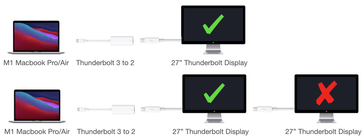 Подключение через thunderbolt How many 27" Thunderbolt Displays does the 2020 M1 Mac mini support? - Ask Diffe