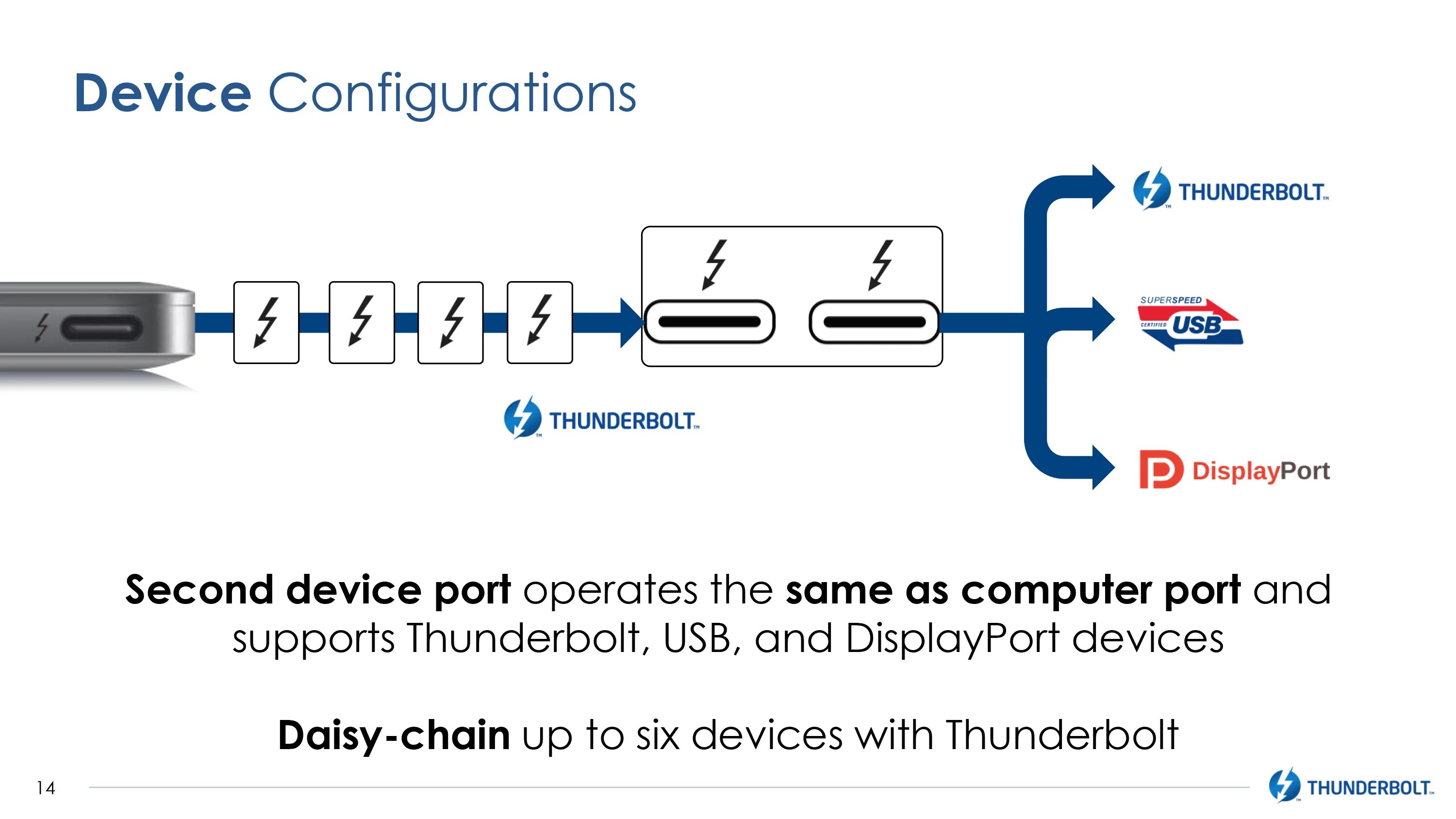 Подключение через thunderbolt Intel Announces Thunderbolt 3 - Thunderbolt Meets USB (At Last)