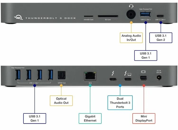 Подключение через thunderbolt Новая док-станция OWC Thunderbolt 3 Dock оценена в $300 - Новости цифровой техни