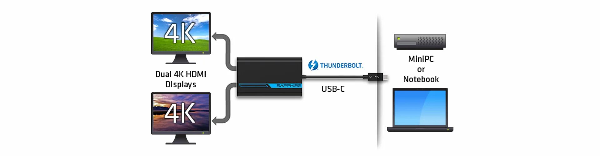 Подключение через thunderbolt Активный переходник Thunderbolt 3 на Dual HDMI